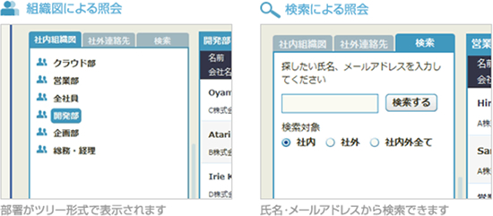 連絡先管理ツールrakumoの特徴