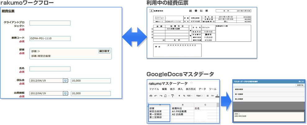 Google Workspace連携rakumoワークフローシステム